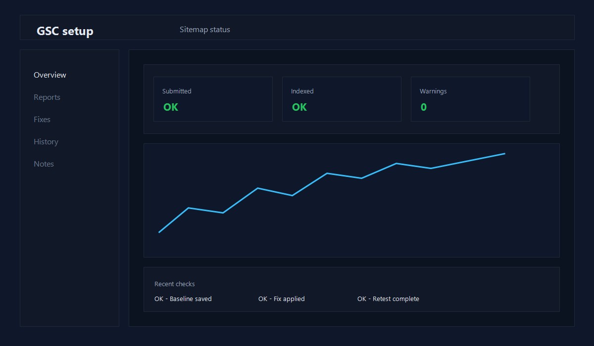Example screenshot: Sitemap submission status