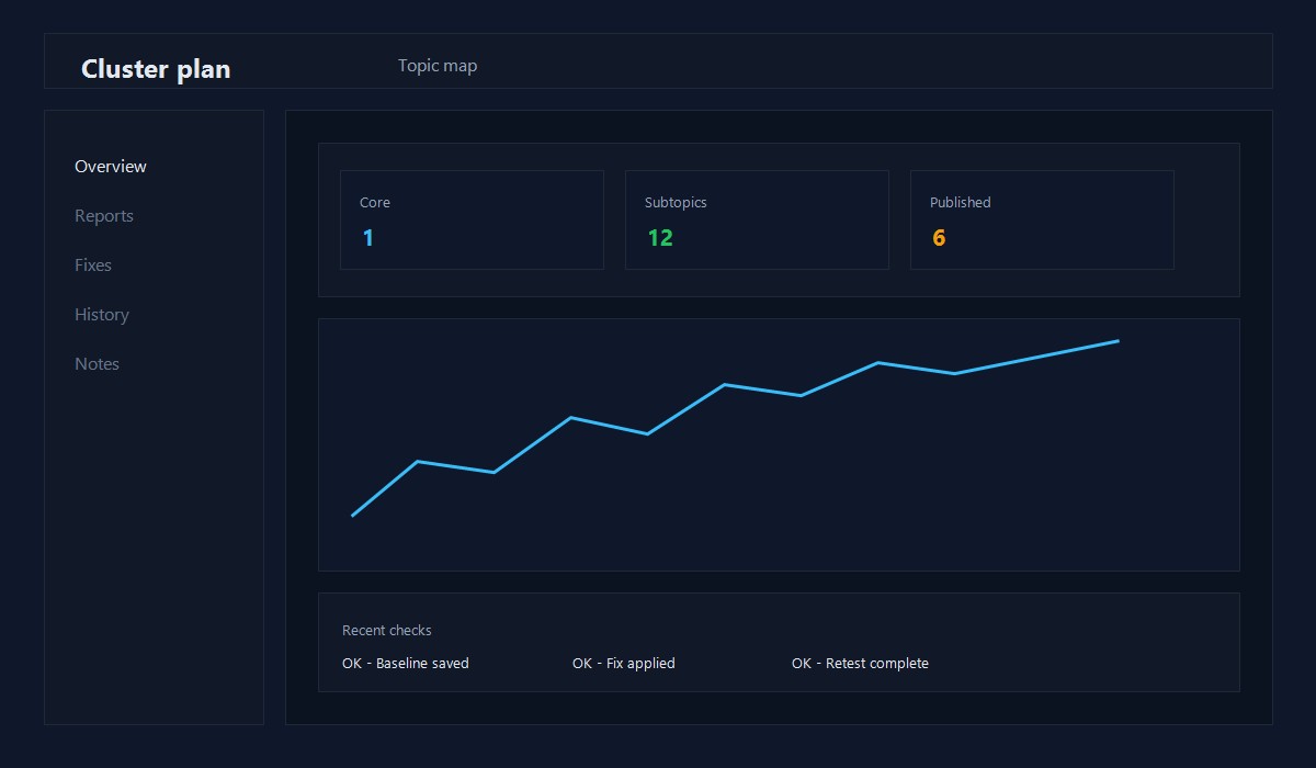 Example screenshot: Cluster outline