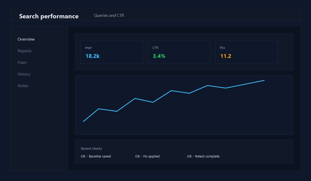 Example screenshot: Search Console performance report